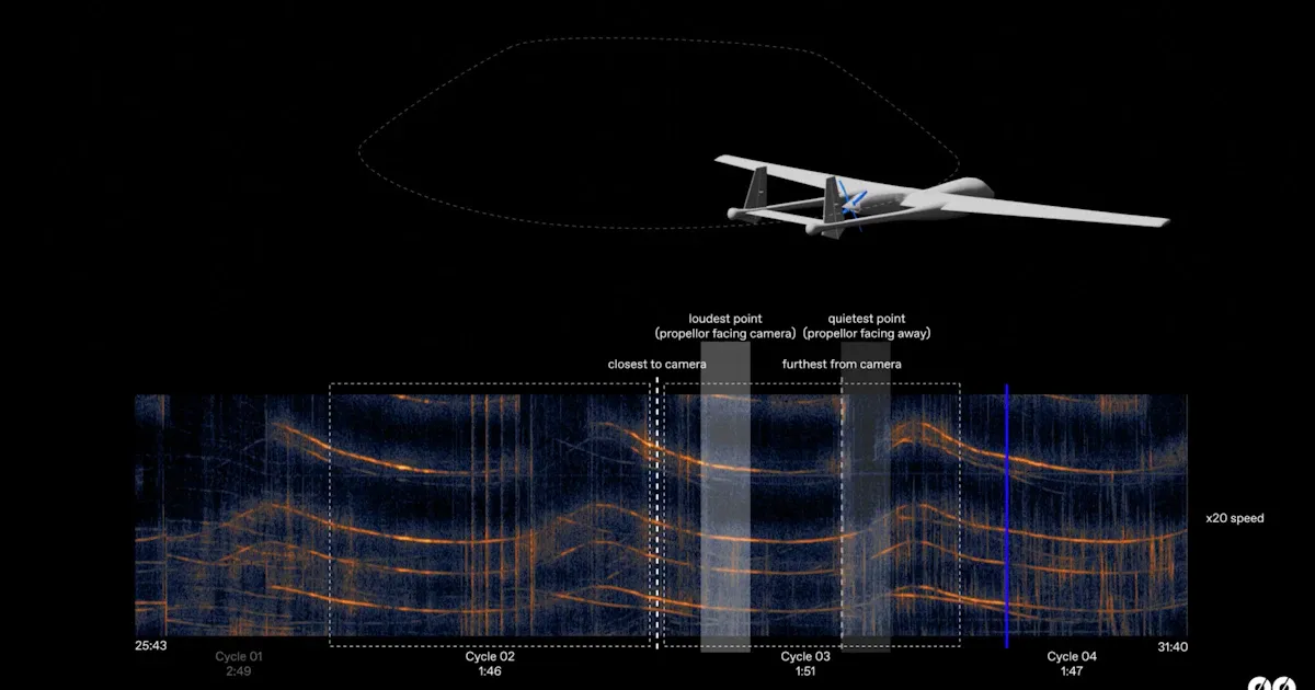 Earshot, Strike on journalists in South Lebanon, Unmanned Aerial Vehicle (UAV) Analysis, 2023